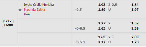 Nhận định Grulla Morioka vs Machida Zelvia 16h00 ngày 237 (Hạng 2 Nhật 2022) 1