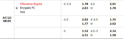 Nhận định Millonarios vs Envigado 8h05 ngày 237 (VĐQG Colombia 2022) 1