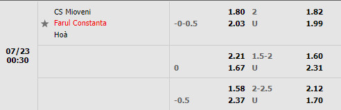 Nhận định Mioveni vs Farul Constanta 0h30 ngày 237 (VĐQG Romania 202223) 1