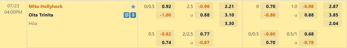 Nhận định Mito Hollyhock vs Oita Trinita 16h00 ngày 237 (Hạng 2 Nhật 2022) 1