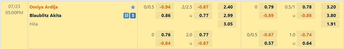 Nhận định Omiya Ardija vs Blaublitz Akita 17h00 ngày 237 (Hạng 2 Nhật 2022) 1 Nhận định Omiya Ardija vs Blaublitz Akita 17h00 ngày 237 (Hạng 2 Nhật 2022) 1