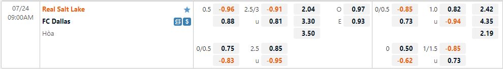 Nhận định Real Salt Lake vs Dallas 9h00 ngày 247 (Nhà Nghề Mỹ 2022) 1