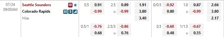 Nhận định Seattle Sounders vs Colorado Rapids 9h00 ngày 247 (Nhà nghề Mỹ MLS 2022) 1