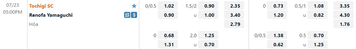 Nhận định Tochigi vs Renofa Yamaguchi 17h00 ngày 237 (Hạng 2 Nhật 2022) 1