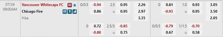 Nhận định Vancouver Whitecaps vs Chicago Fire 9h00 ngày 247 (Nhà nghề Mỹ MLS 2022) 1