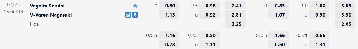 Nhận định Vegalta Sendai vs V-Varen Nagasaki 17h00 ngày 237 (Hạng 2 Nhật 2022) 1 Nhận định Vegalta Sendai vs V-Varen Nagasaki 17h00 ngày 237 (Hạng 2 Nhật 2022) 1