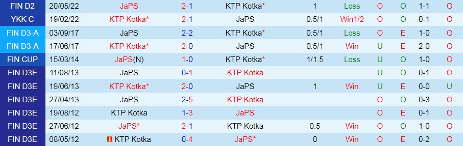Nhận định bóng đá KTP vs JaPS 22h30 ngày 227 (Hạng 2 Phần Lan 2022) 2
