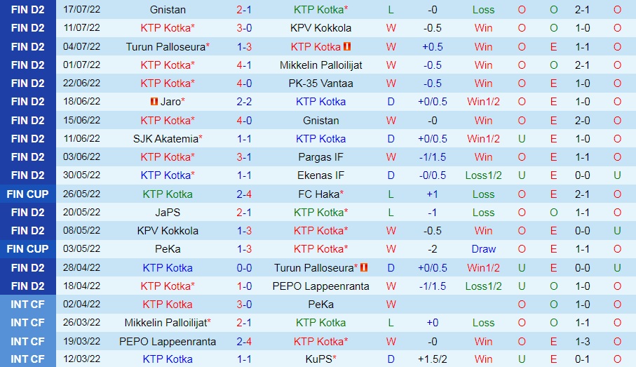 Nhận định bóng đá KTP vs JaPS 22h30 ngày 227 (Hạng 2 Phần Lan 2022) 3