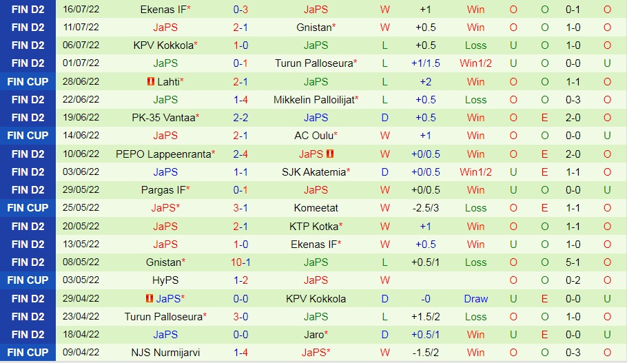 Nhận định bóng đá KTP vs JaPS 22h30 ngày 227 (Hạng 2 Phần Lan 2022) 4