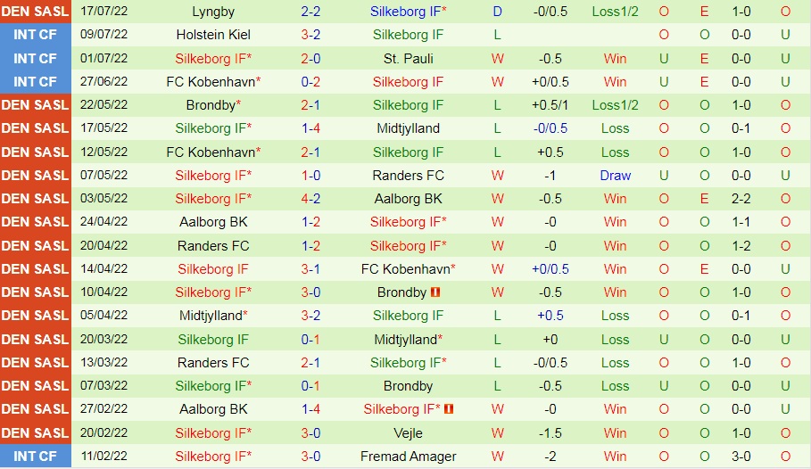 Nhận định Midtjylland vs Silkeborg 0h00 ngày 237 (VĐQG Đan Mạch 202223) 4