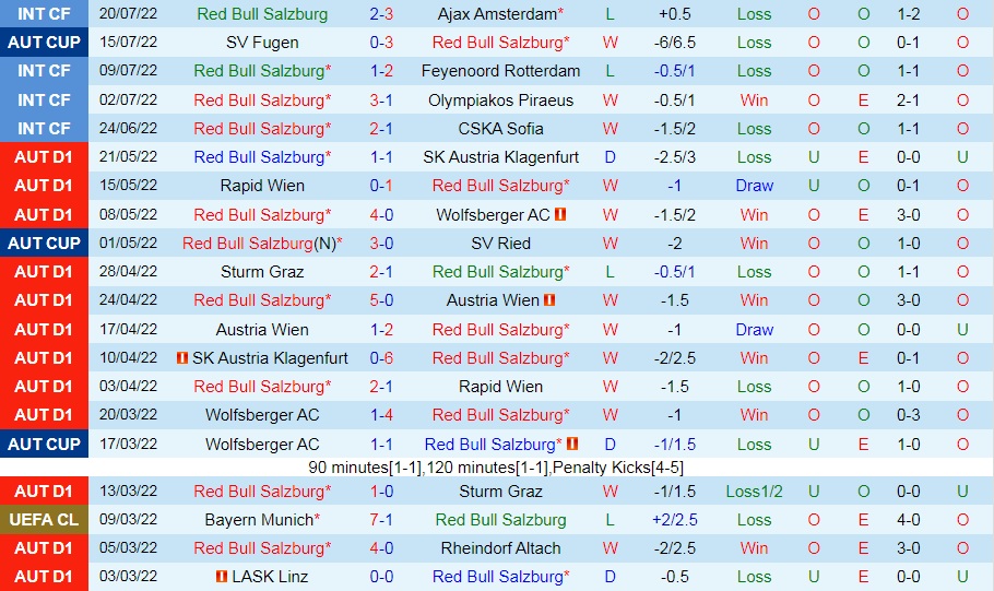 Nhận định, soi kèo Salzburg vs Austria Wien 1h30 ngày 237 (VĐQG Áo 202223) 4