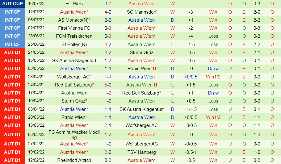 Nhận định, soi kèo Salzburg vs Austria Wien 1h30 ngày 237 (VĐQG Áo 202223) 5
