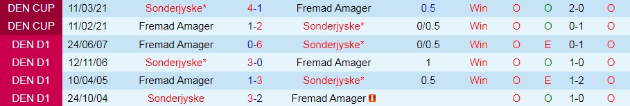 Nhận định Sonderjyske vs Fremad Amager 0h00 ngày 237 (Hạng 2 Đan Mạch 202223) 2 Nhận định Sonderjyske vs Fremad Amager 0h00 ngày 237 (Hạng 2 Đan Mạch 202223) 2