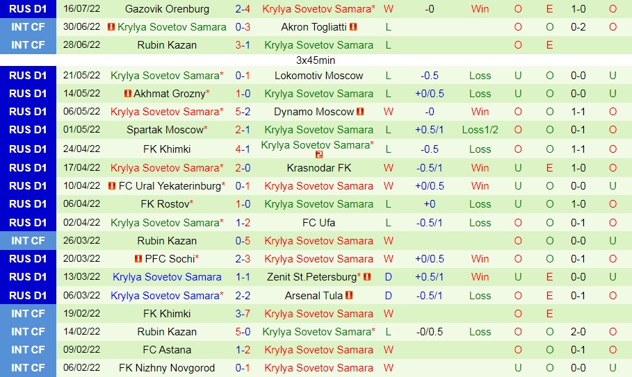 Nhận định bóng đá Zenit vs Krylya Sovetov 0h00 ngày 237 (VĐQG Nga 202223) 4
