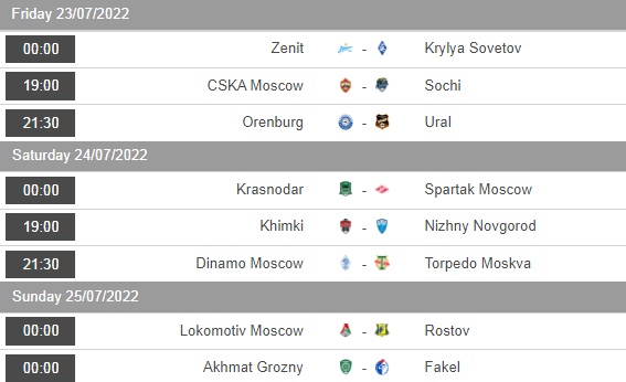 Nhận định bóng đá Zenit vs Krylya Sovetov 0h00 ngày 237 (VĐQG Nga 202223) 5