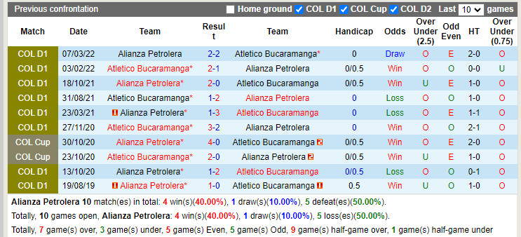Nhận định Alianza Petrolera vs Bucaramanga 6h00 ngày 237 (VĐQG Colombia 2022) 2 Nhận định Alianza Petrolera vs Bucaramanga 6h00 ngày 237 (VĐQG Colombia 2022) 2