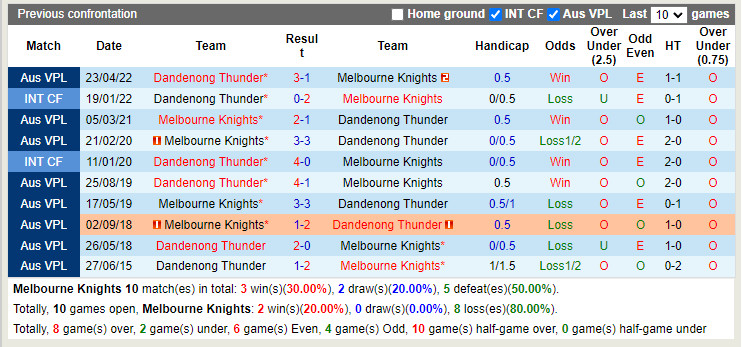 Nhận định Melbourne Knights vs Dandenong Thunder 16h30 ngày 227 (VĐQG bang Victoria 2022) 2