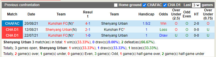 Nhận định Shenyang Urban vs Kunshan 15h00 ngày 227 (Hạng 2 Trung Quốc 2022) 2