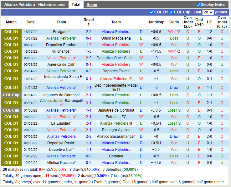 Nhận định Alianza Petrolera vs Bucaramanga 6h00 ngày 237 (VĐQG Colombia 2022) 3 Nhận định Alianza Petrolera vs Bucaramanga 6h00 ngày 237 (VĐQG Colombia 2022) 3