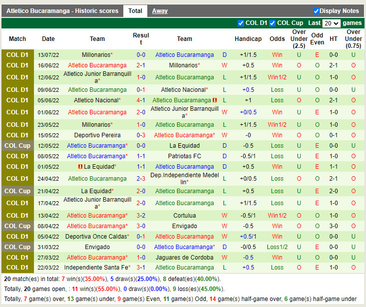 Nhận định Alianza Petrolera vs Bucaramanga 6h00 ngày 237 (VĐQG Colombia 2022) 4 Nhận định Alianza Petrolera vs Bucaramanga 6h00 ngày 237 (VĐQG Colombia 2022) 4