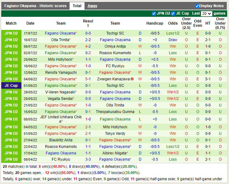 Nhận định Albirex Niigata vs Fagiano Okayama 16h00 ngày 237 (Hạng 2 Nhật 2022) 4