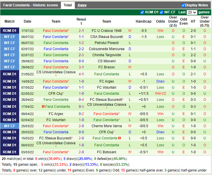 Nhận định Mioveni vs Farul Constanta 0h30 ngày 237 (VĐQG Romania 202223) 4