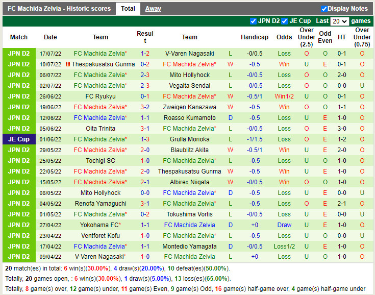Nhận định Grulla Morioka vs Machida Zelvia 16h00 ngày 237 (Hạng 2 Nhật 2022) 4