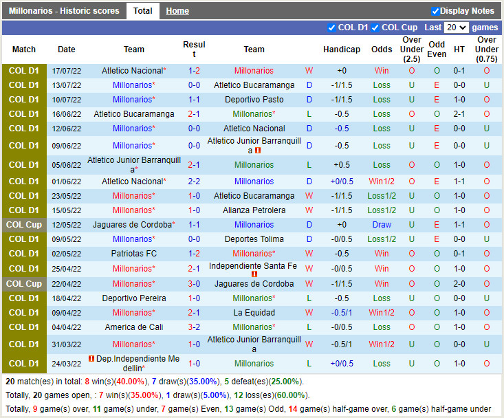 Nhận định Millonarios vs Envigado 8h05 ngày 237 (VĐQG Colombia 2022) 3