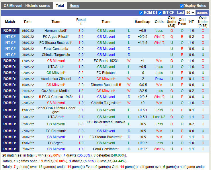 Nhận định Mioveni vs Farul Constanta 0h30 ngày 237 (VĐQG Romania 202223) 3