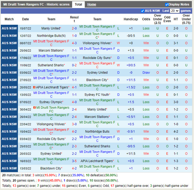 Nhận định Mt Druitt Town vs Sydney Olympic 16h00 ngày 227 (VĐ bang New South Wales 2022) 3 Nhận định Mt Druitt Town vs Sydney Olympic 16h00 ngày 227 (VĐ bang New South Wales 2022) 3