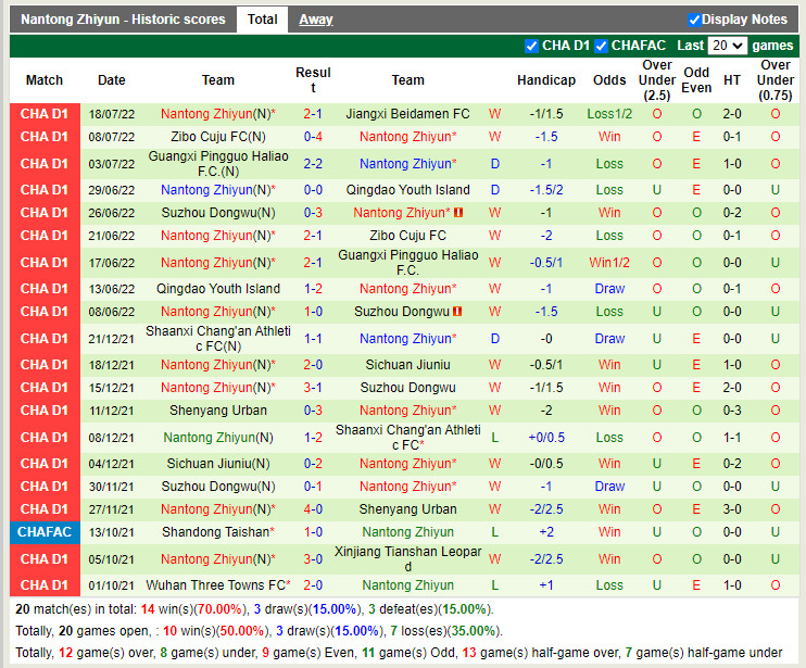 Nhận định Xinjiang Tianshan vs Nantong Zhiyun 15h00 ngày 227 (Hạng 2 Trung Quốc 2022) 4