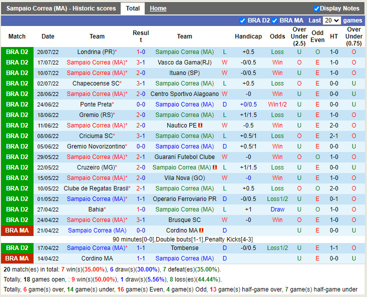 Nhận định Sampaio Correa vs Sport Recife 7h30 ngày 237 (Hạng 2 Brazil 2022) 3