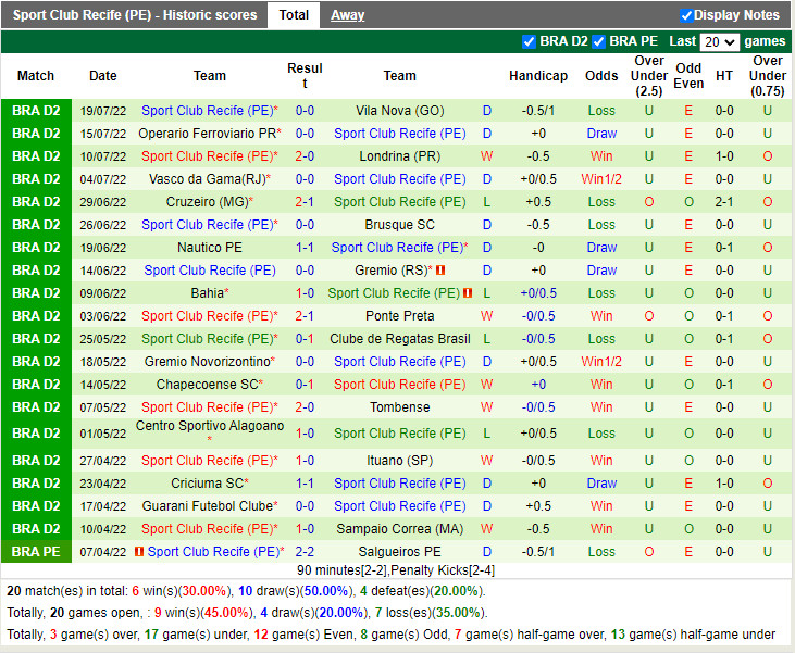 Nhận định Sampaio Correa vs Sport Recife 7h30 ngày 237 (Hạng 2 Brazil 2022) 4