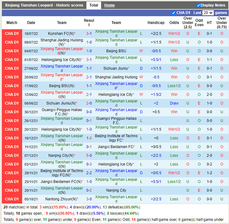 Nhận định Xinjiang Tianshan vs Nantong Zhiyun 15h00 ngày 227 (Hạng 2 Trung Quốc 2022) 3