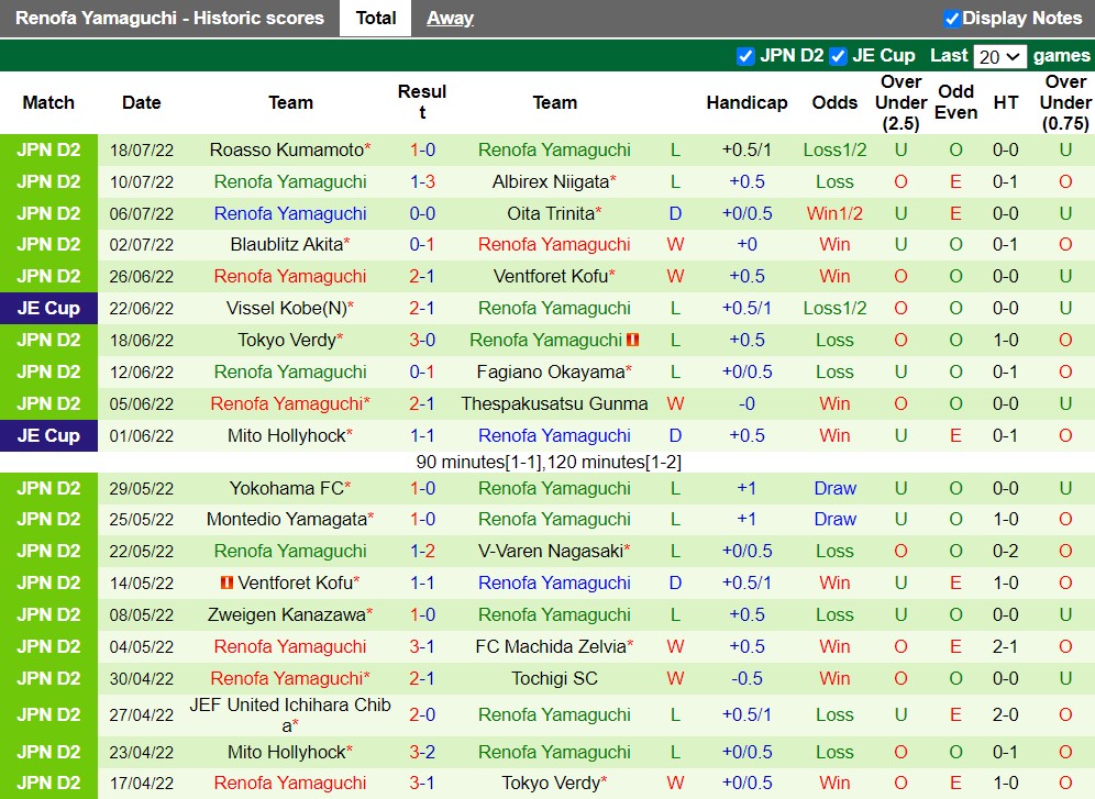 Nhận định Tochigi vs Renofa Yamaguchi 17h00 ngày 237 (Hạng 2 Nhật 2022) 4