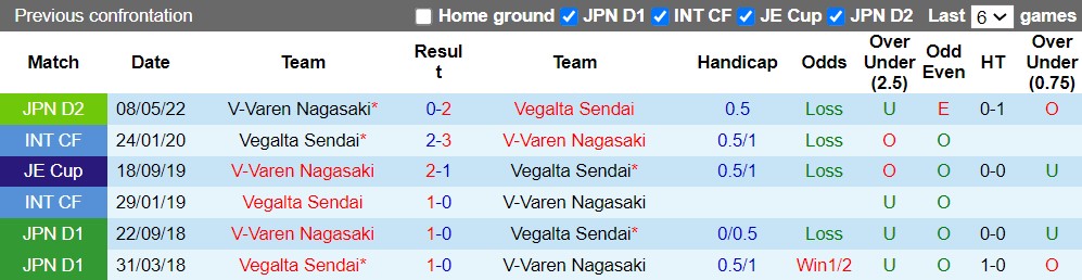 Nhận định Vegalta Sendai vs V-Varen Nagasaki 17h00 ngày 237 (Hạng 2 Nhật 2022) 2 Nhận định Vegalta Sendai vs V-Varen Nagasaki 17h00 ngày 237 (Hạng 2 Nhật 2022) 2
