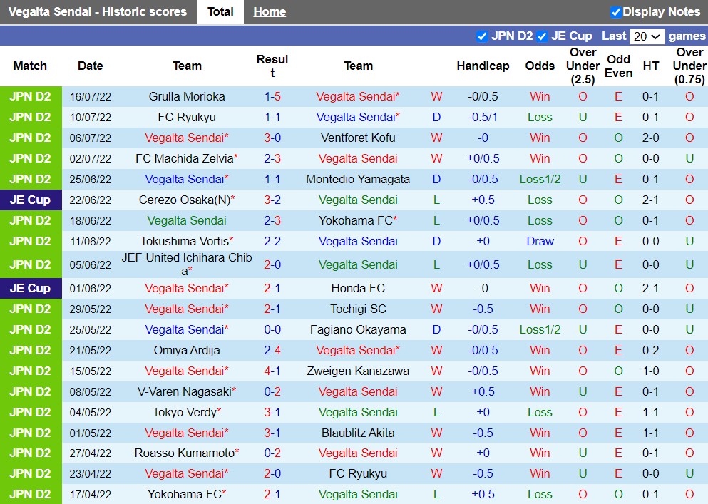 Nhận định Vegalta Sendai vs V-Varen Nagasaki 17h00 ngày 237 (Hạng 2 Nhật 2022) 3 Nhận định Vegalta Sendai vs V-Varen Nagasaki 17h00 ngày 237 (Hạng 2 Nhật 2022) 3