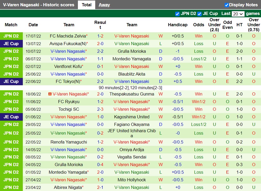 Nhận định Vegalta Sendai vs V-Varen Nagasaki 17h00 ngày 237 (Hạng 2 Nhật 2022) 4 Nhận định Vegalta Sendai vs V-Varen Nagasaki 17h00 ngày 237 (Hạng 2 Nhật 2022) 4