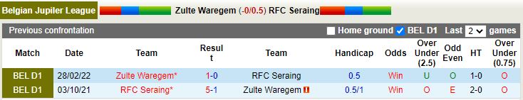 Nhận định Zulte Waregem vs Seraing 23h15 ngày 237 (VĐQG Bỉ 202223) 2