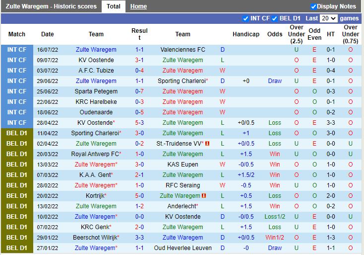 Nhận định Zulte Waregem vs Seraing 23h15 ngày 237 (VĐQG Bỉ 202223) 3