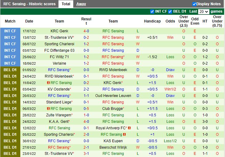 Nhận định Zulte Waregem vs Seraing 23h15 ngày 237 (VĐQG Bỉ 202223) 4
