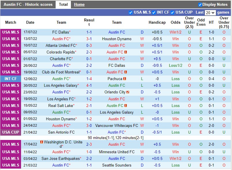 Nhận định Austin vs NY Red Bulls 7h00 ngày 257 (Nhà nghề Mỹ MLS 2022) 2 Nhận định Austin vs NY Red Bulls 7h00 ngày 257 (Nhà nghề Mỹ MLS 2022) 2