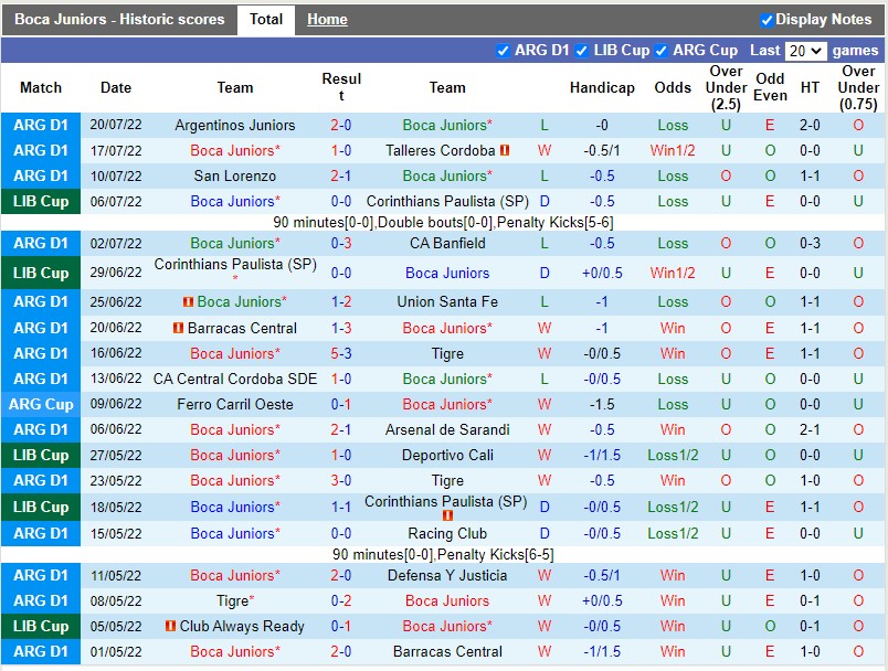 Nhận định Boca Juniors vs Estudiantes 6h30 ngày 257 (VĐQG Argentina 2022) 3 Nhận định Boca Juniors vs Estudiantes 6h30 ngày 257 (VĐQG Argentina 2022) 3