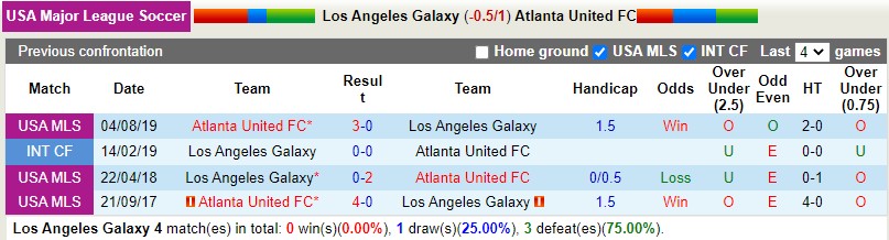 Nhận định LA Galaxy vs Atlanta 8h30 ngày 257 (Nhà nghề Mỹ MLS 2022) 2 Nhận định LA Galaxy vs Atlanta 8h30 ngày 257 (Nhà nghề Mỹ MLS 2022) 2