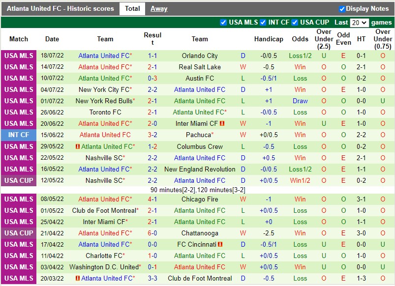 Nhận định LA Galaxy vs Atlanta 8h30 ngày 257 (Nhà nghề Mỹ MLS 2022) 4 Nhận định LA Galaxy vs Atlanta 8h30 ngày 257 (Nhà nghề Mỹ MLS 2022) 4