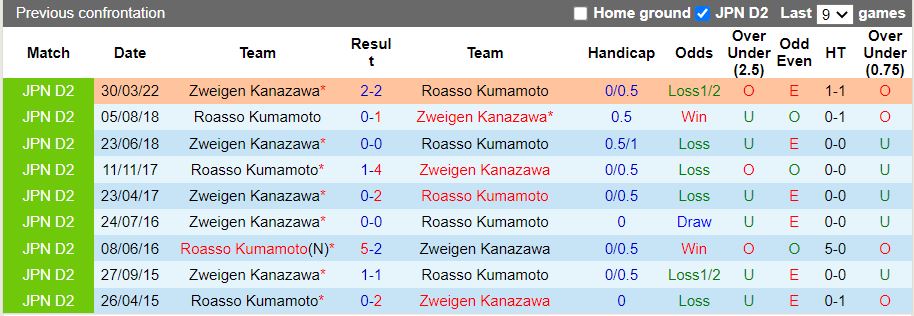 Nhận định Roasso Kumamoto vs Zweigen Kanazawa 17h00 ngày 247 (Hạng 2 Nhật 2022) 2