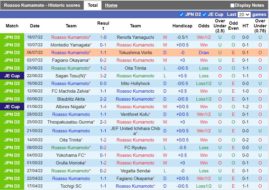 Nhận định Roasso Kumamoto vs Zweigen Kanazawa 17h00 ngày 247 (Hạng 2 Nhật 2022) 3