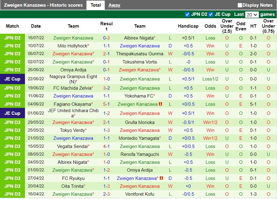 Nhận định Roasso Kumamoto vs Zweigen Kanazawa 17h00 ngày 247 (Hạng 2 Nhật 2022) 4