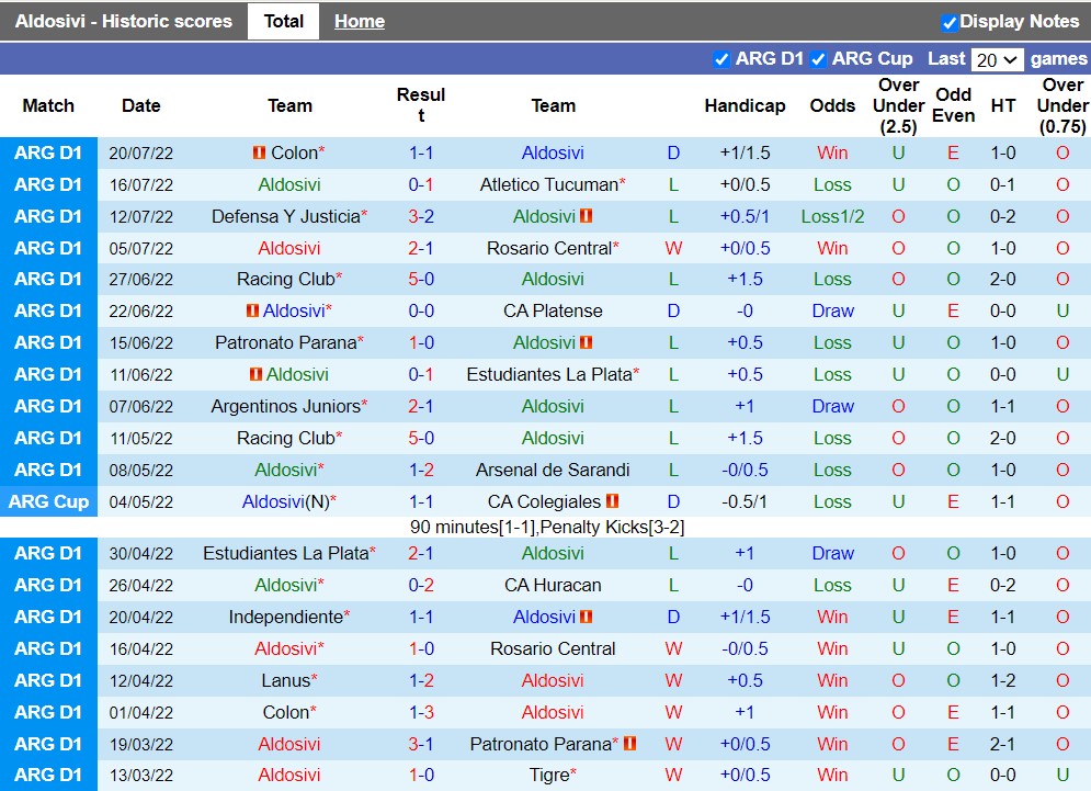Nhận định Aldosivi vs River Plate 1h30 ngày 257 (VĐQG Argentina 2022) 3