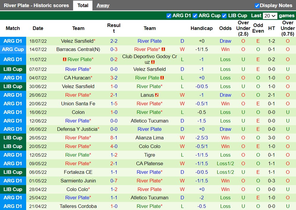 Nhận định Aldosivi vs River Plate 1h30 ngày 257 (VĐQG Argentina 2022) 4